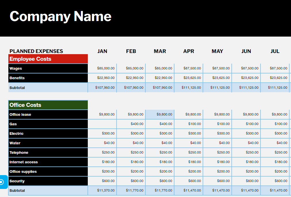 Business Expenses Report - RTS Collaborative