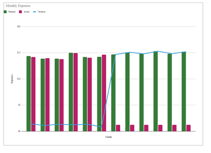 Business Expenses Report - RTS Collaborative